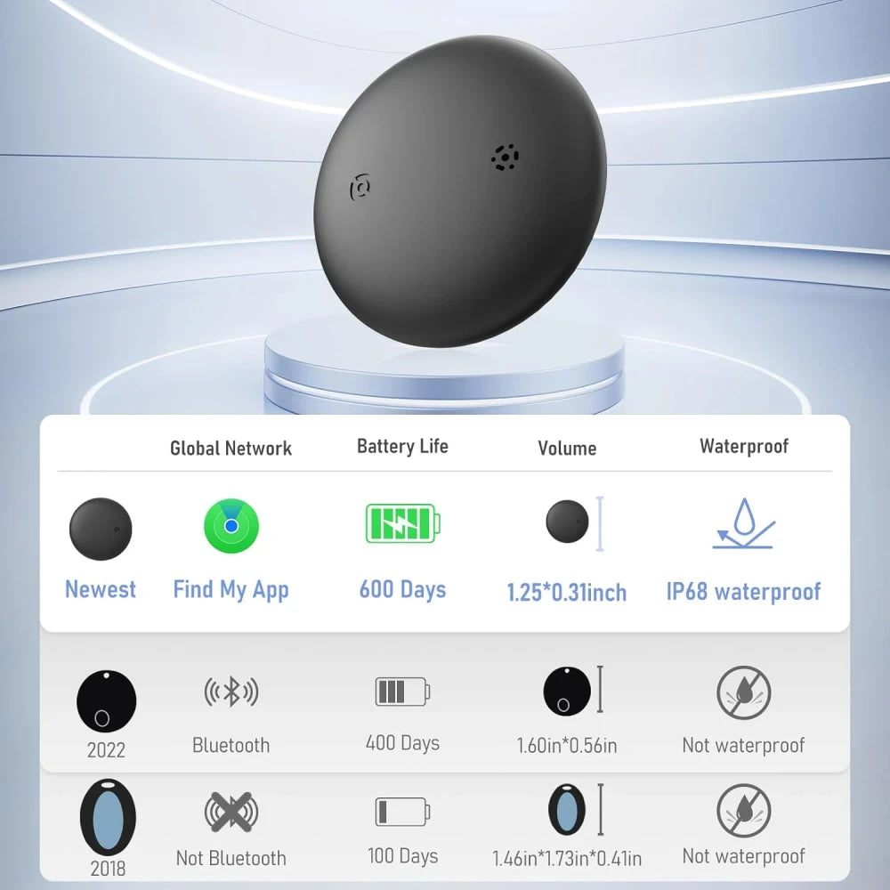 Smart Bluetooth Tracker